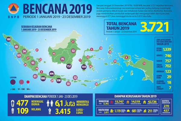 Ini Prakiraan Potensi Bencana 2020 Kabar24 Bisnis Com