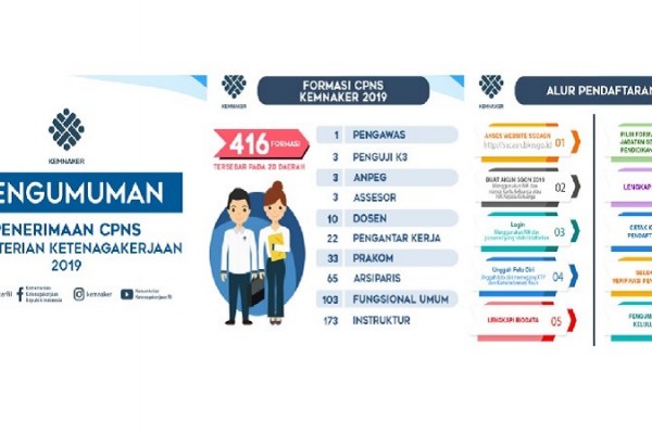 Penerimaan Cpns Kemenaker Ini Jadwal Tes Skd Di Jakarta Kabar24 Bisnis Com