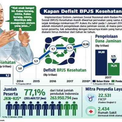 Ma Batalkan Kenaikan Iuran Bpjs Kesehatan Saatnya Evaluasi Finansial Bisnis Com