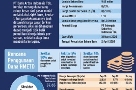 Bank Artos Siapa Pembeli Misterius 24 5 Persen Saham Arto Hardy Finansial Bisnis Com