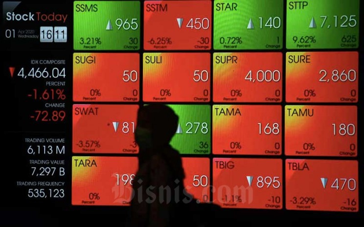 Indeks Bisnis 27 Tertekan Saham Perbankan Market Bisnis Com