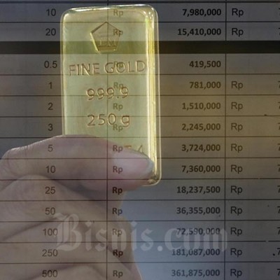 Harga Emas Hari Ini 20 Mei 2020 Market Bisnis 