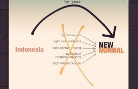 Terapkan New Normal, Jokowi Dinilai Baypass Lima Syarat Utama Ini
