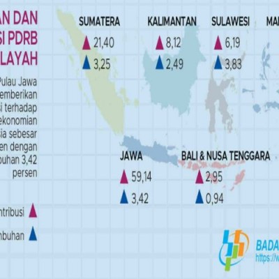 Emiten Tanya Prospek Pdb Kuartal Ii Ini Jawaban Menko Airlangga Ekonomi Bisnis Com