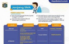 PPDB Jakarta 2020 : Berikut Cara Daftar Jalur Prestasi