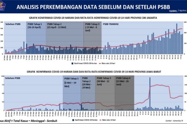 45+ Covid 19 Jakarta Grafik