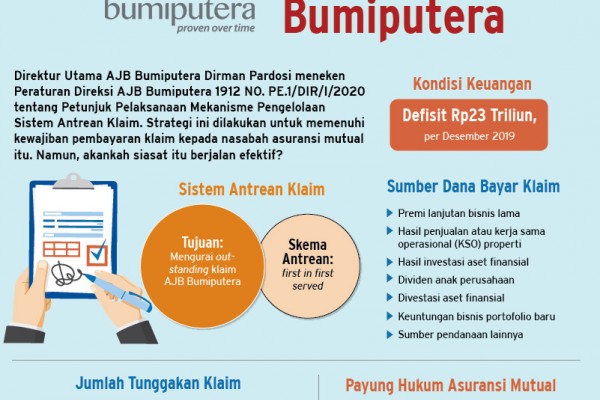 Demutualisasi Asa Terakhir Selamatkan Bumiputera Finansial Bisnis Com