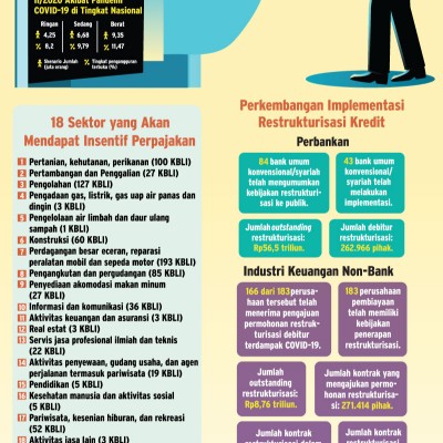 Anomali Respons Dunia Usaha Atas Insentif Pajak Ekonomi Bisnis Com