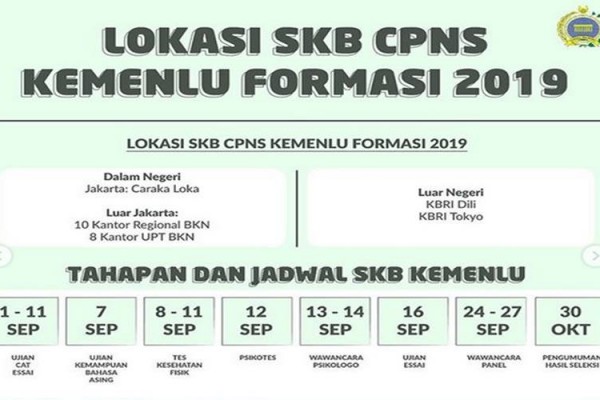 Lokasi Tahapan Dan Jadwal Skb Cpns 2019 Kementerian Luar Negeri Kabar24 Bisnis Com
