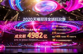 Kemeriahan Festival Belanja 11.11 dari Alibaba