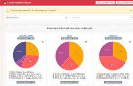 Link dan Cara Melihat Hasil Real Count KPU Pilkada Serentak 2020