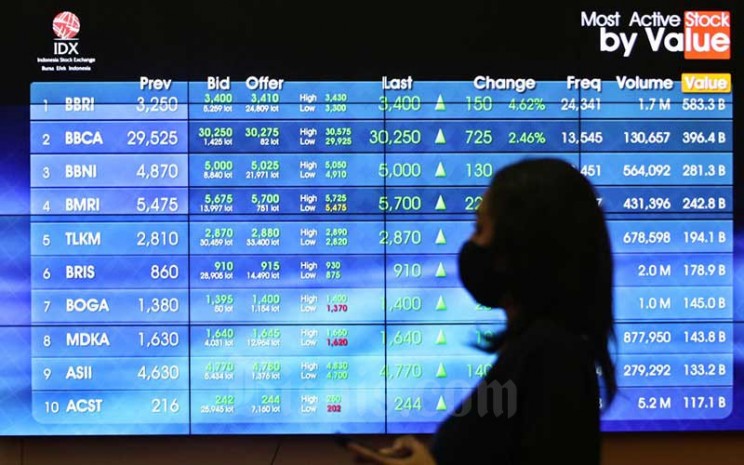 Wow Tahun Lalu Indo Premier Gaet Lebih Dari 150 000 Nasabah Baru Market Bisnis Com