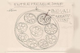 Ciputra Way : Creativity, Innovation & Entrepreneurship