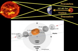 Gerhana Bulan Total Berpuncak di Angka Cantik Pukul 18.18 WIB