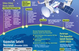 PEMERATAAN KONEKTIVITAS DIGITAL : Bisnis Satelit Makin Mengorbit