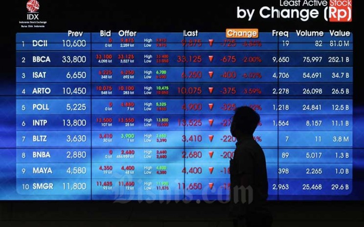 Pengunjung melintasi papan elektronik yang menampilkan pergerakan indeks harga saham gabungan (IHSG) di Bursa Efek Indonesia, Jakarta, Senin (22/3/2021). Bisnis - Eusebio Chrysnamurti