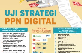 PAJAK E-COMMERCE : Uji Strategi PPN Digital 