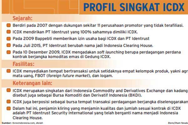 Profil singkat Bursa Komoditi dan Derivatif Indonesia atau Indonesia Comodity & Derivatives Exchange (ICDX). - Bisnis/Ilham Nesaba
