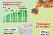 PERTEMUAN TAHUNAN BANK INDONESIA : Urgensi Stimulus Industri