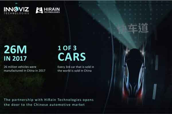Potensi pasar mobil di China.  - Innoviz Technologies