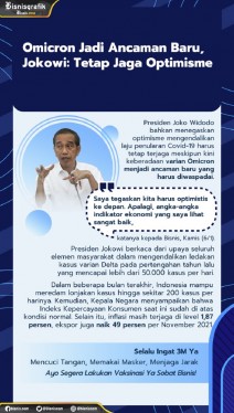 Omicron Kini Jadi Ancaman Baru, Jokowi: Tetap Jaga Optimisme