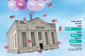 CAPAIAN KINERJA  : Momentum Bank Dulang Cuan