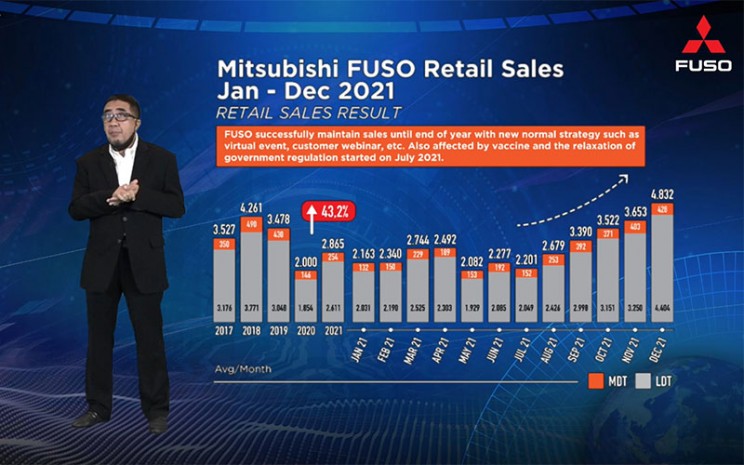 Executive Vice President of Sales and Marketing Division PT KTB, Duljatmono memaparkan capaian penjualan Mitsubishi Fuso sepanjang 2021.  - KTB