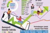 KINERJA PASAR MODAL : Adu Taktik Pikat Investor Muda