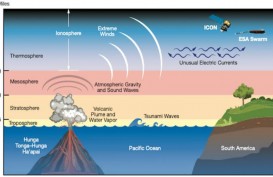 Pecah Rekor!  Letusan Gunung Berapi Tonga Kirim Gelombang Atmosfer ke Seluruh Bumi