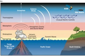 Pecah Rekor! Letusan Gunung Berapi Tonga Kirim Gelombang…