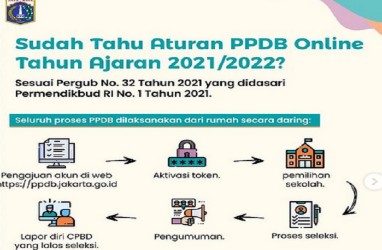 Ini Link dan Detail Pendaftaran PPDB Jakarta Bagi Calon Siswa SD, SMP, SMA dan SMK