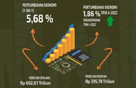 Pertumbuhan Ekonomi Jawa Barat Triwulan II/2022 Capai 5,68 Persen