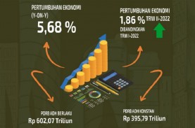 Pertumbuhan Ekonomi Jawa Barat Triwulan II/2022 Capai…
