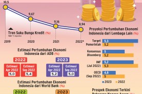 PROSPEK PDB INDONESIA : Optimisme Ekonomi Meninggi