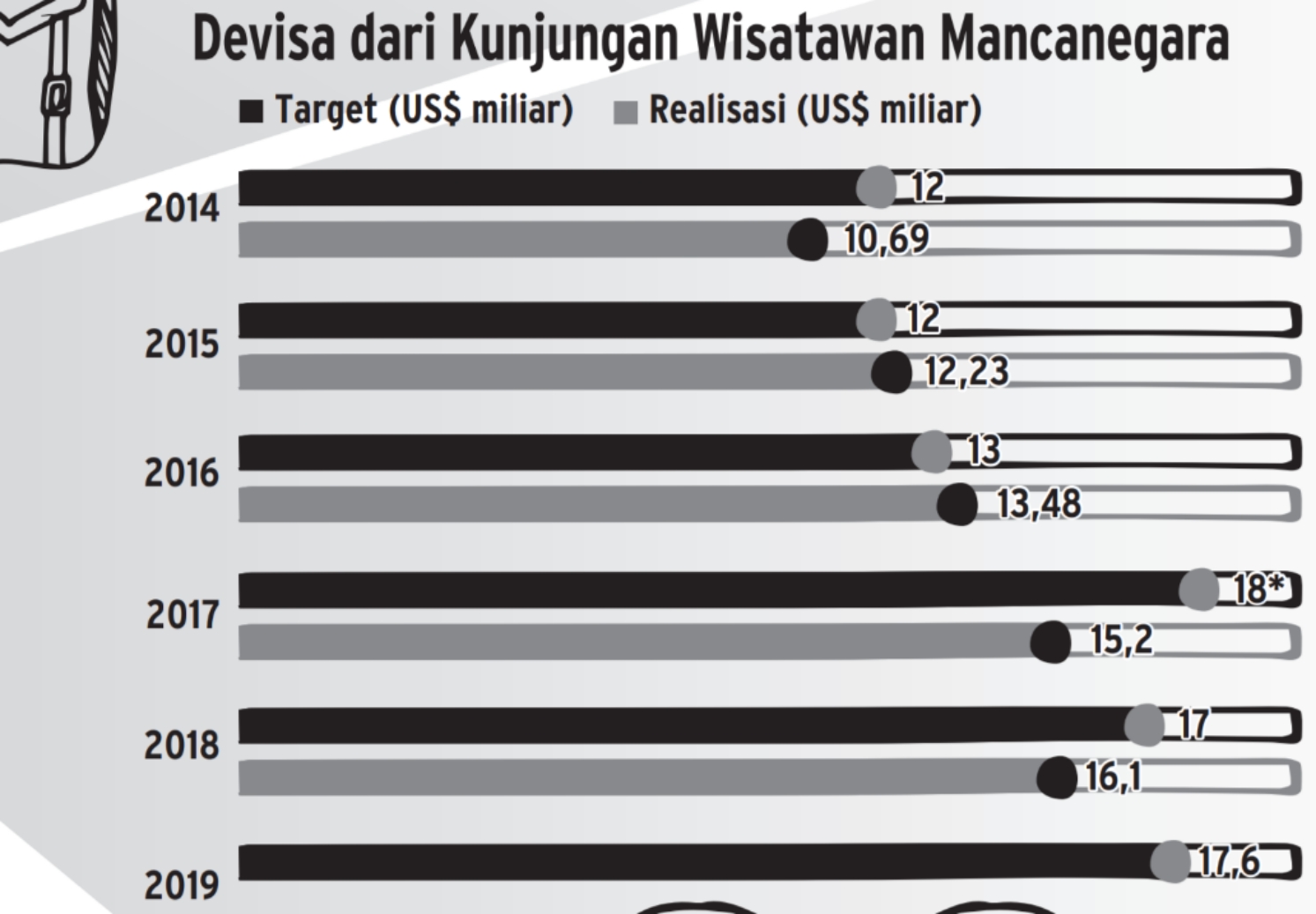 Berbagai Alasan Kunjungan Wisman Tahun Ini Bakal Tak Capai Target ...