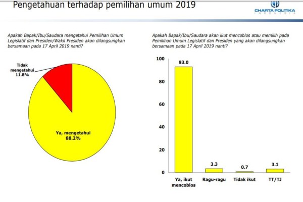Pemilihan umum pertama di indonesia dilangsungkan pada tahun