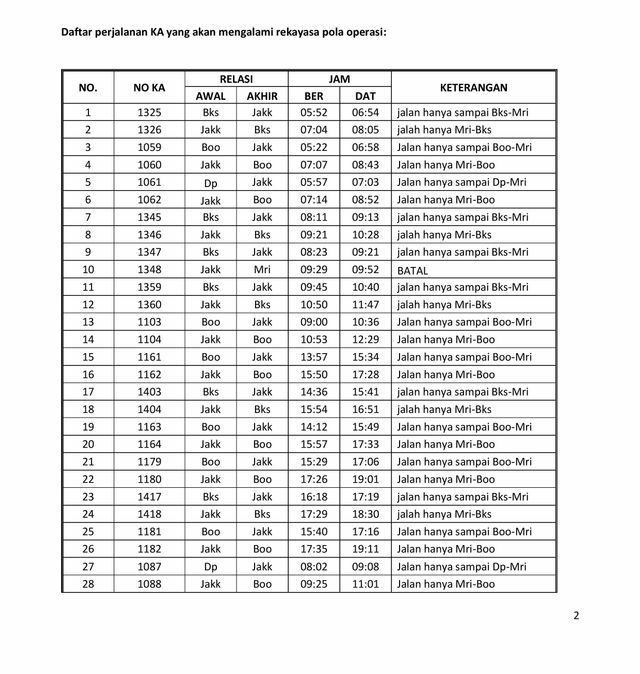 45 Jadwal Krl Bogor Dan Bekasi Hanya Sampai Manggarai Ini Penyebabnya