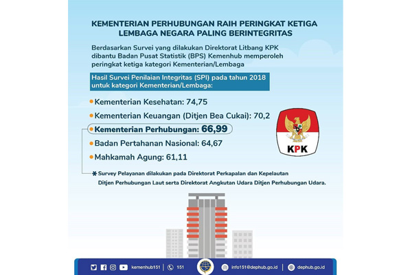 Aman Nyaman Dan Selamat Bertransportasi Adalah Hak Semua Orang Ekonomi Bisnis Com