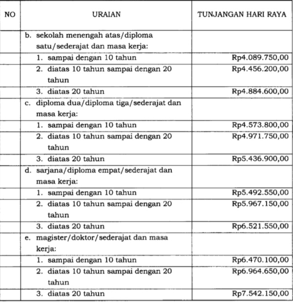 Gaji Pegawai Dishub Bandung 2019 / Gaji Dishub Surabaya