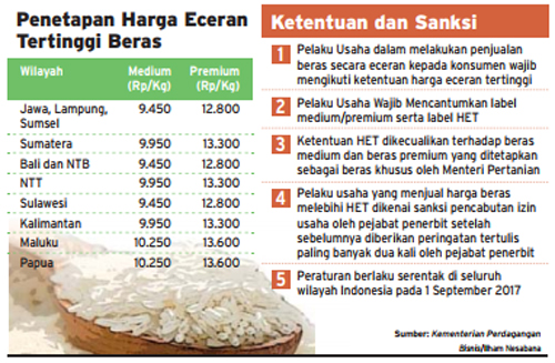 Harga Beras Het Mulai Berlaku 1 September Ekonomi Bisnis 