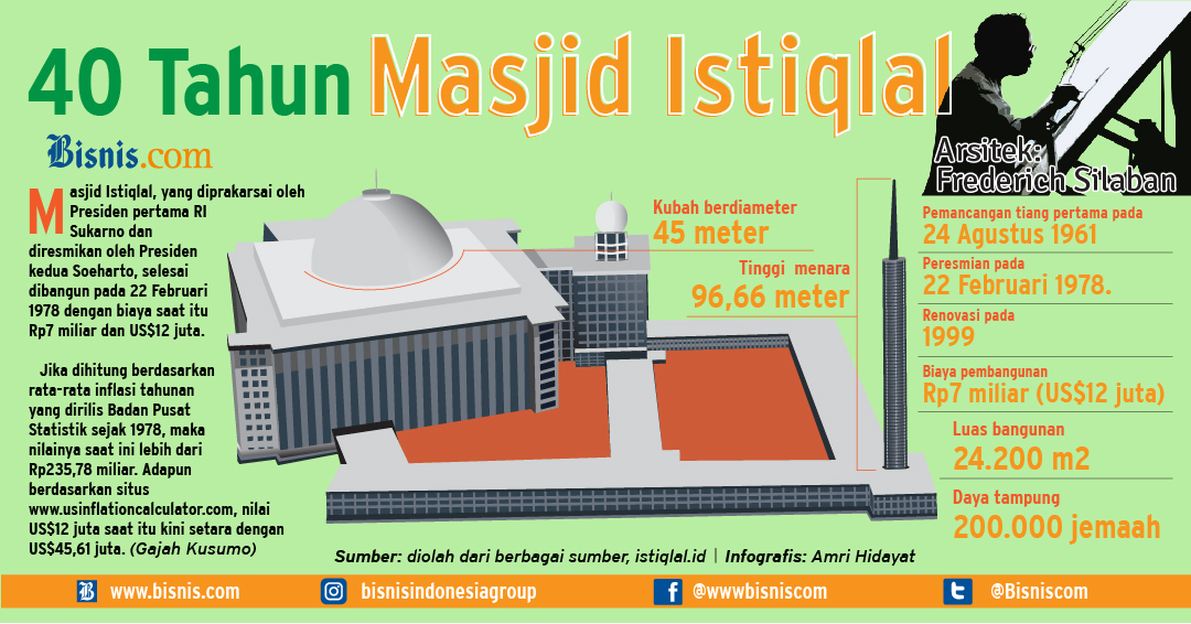 Masjid Istiqlal Berdiri Tahun – Meteor